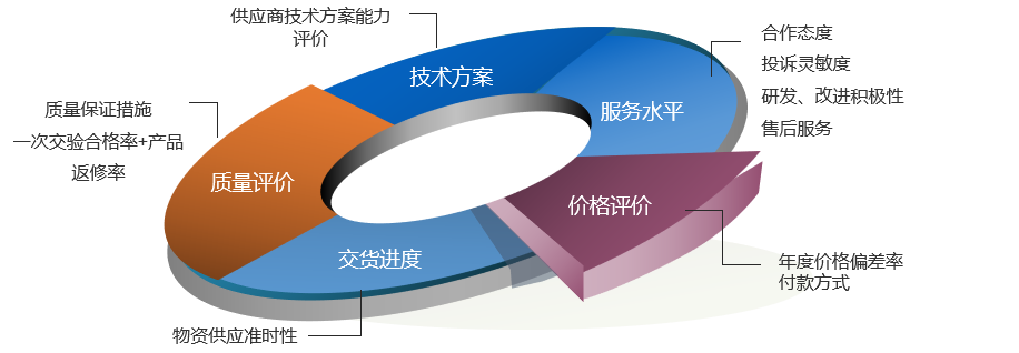 规范供应商管理，赋能产业升级 上海云质信息科技与中国汽车流通协会的技术服务协同