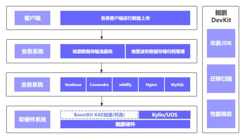 深圳防灾减灾技术研究院2款核心产品获得鲲鹏原生开发认证，技术服务再上新台阶